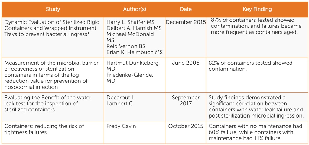 sterilization-packaging-assessing-risk-and-taking-action-table-1
