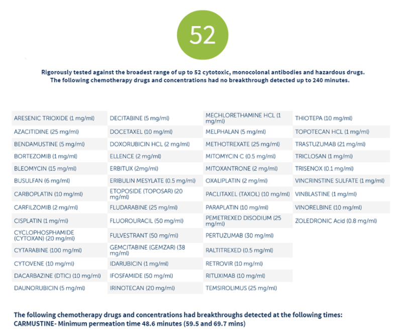 Cytotoxic 52